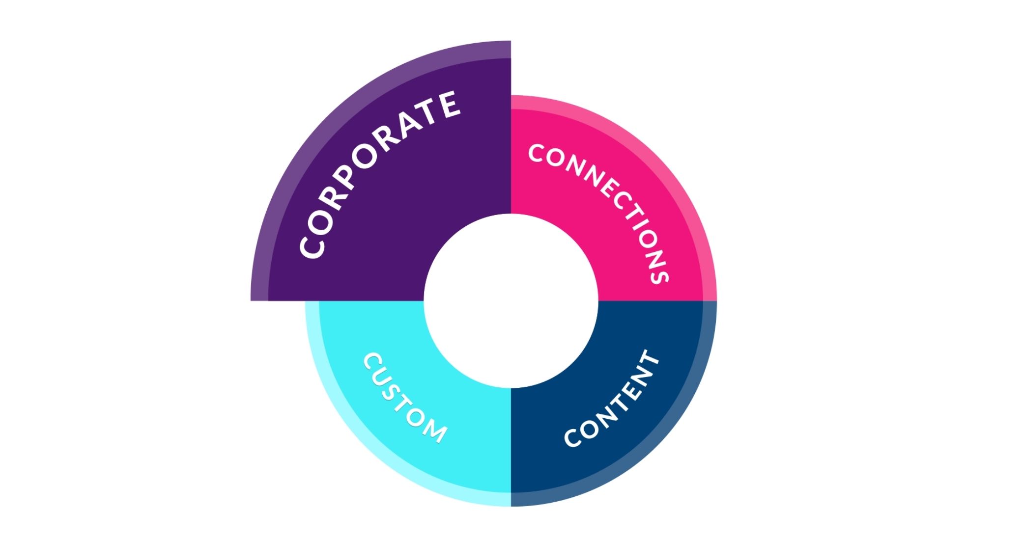 The 4 C's of Successful Virtual Events Part I - PDS